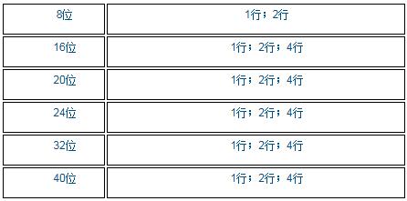 LCD液晶点阵字符模块